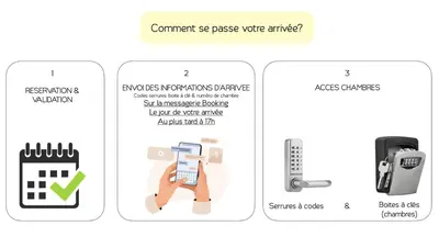Plan de l'établissement Le Mont neuf - Chambres avec cuisine au coeur de la nature type Appart'Hotel - sanitaires communs