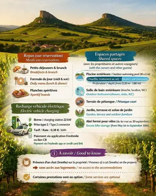 Paysage naturel près de le séjour chez l'habitant